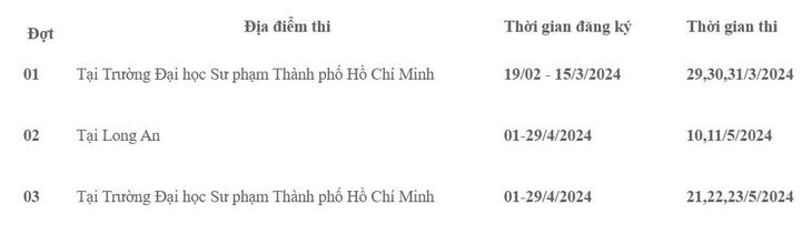 Các đợt thi đánh giá năng lực chuyên biệt Trường đại học Sư phạm TP.HCM năm 2024