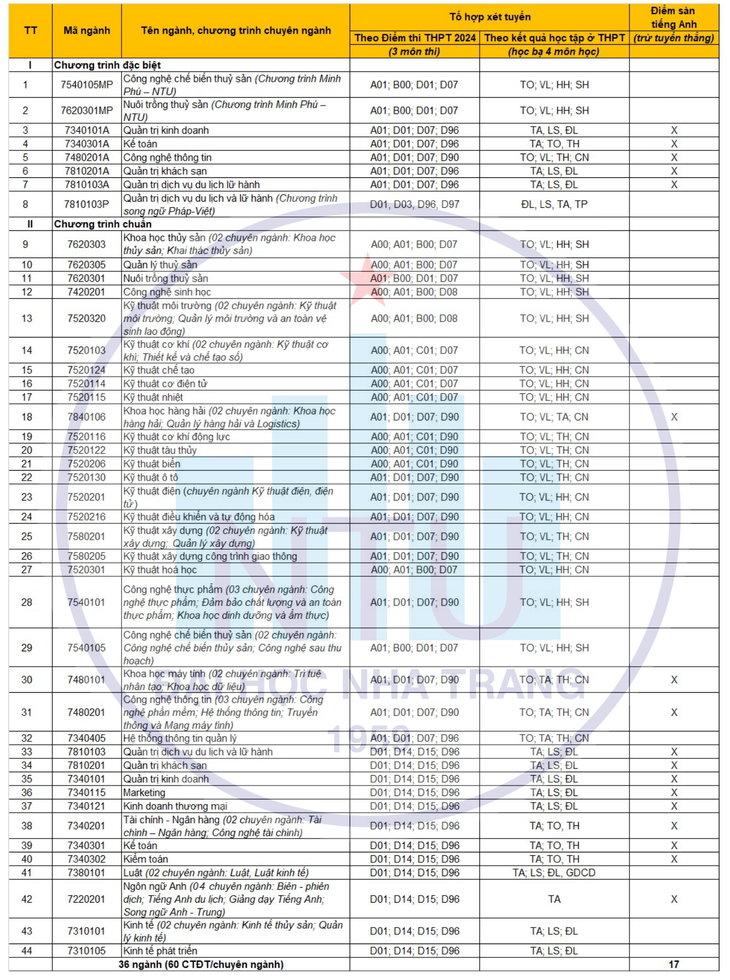 Trường đại học giảm học phí cho sinh viên chọn học ở ngoại thành- Ảnh 2.