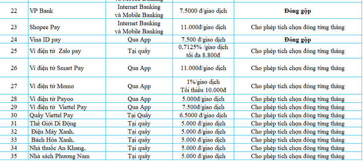 Phụ huynh 'kêu trời' vì phải đóng học phí gộp nhiều tháng, app nói gì?- Ảnh 4.