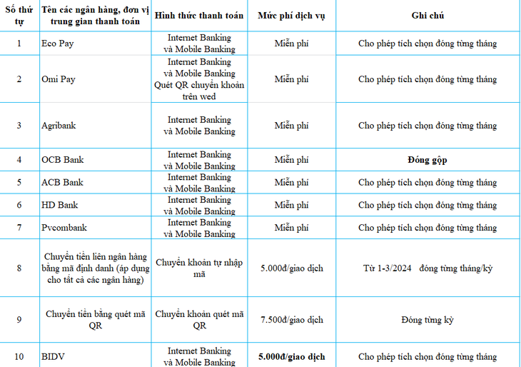 Phụ huynh 'kêu trời' vì phải đóng học phí gộp nhiều tháng, app nói gì?- Ảnh 2.