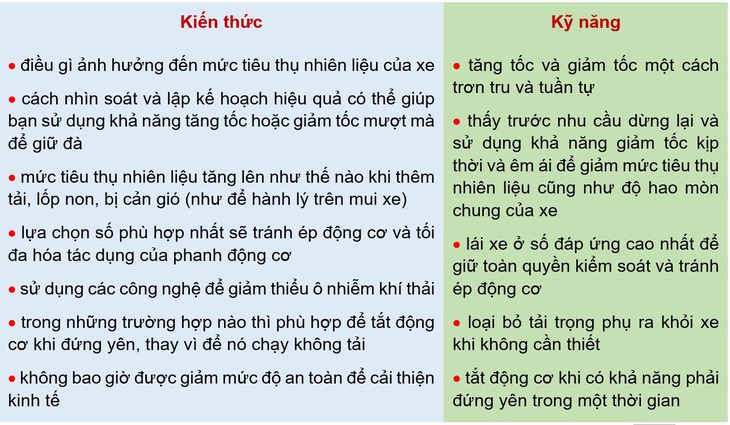 Tiêu chuẩn quốc gia về đào tạo lái xe, có chưa?- Ảnh 1.