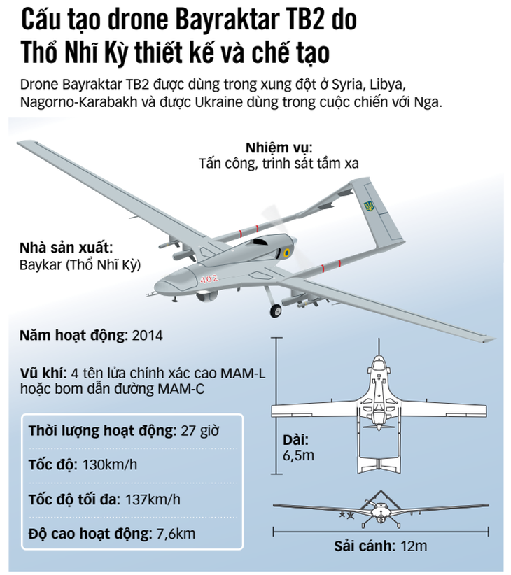 Nguồn: BAYKAR, AFP - Dữ liệu: MINH KHÔI