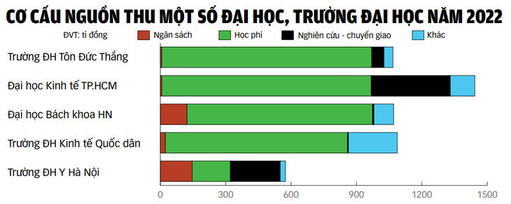 Đồ họa: TUẤN ANH