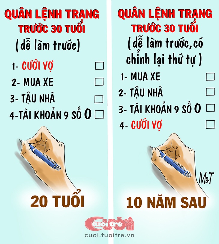 Tậu nhà, mua xe, cưới vợ... việc nào dễ làm trước - Tranh: Đỗ Minh Tuấn 