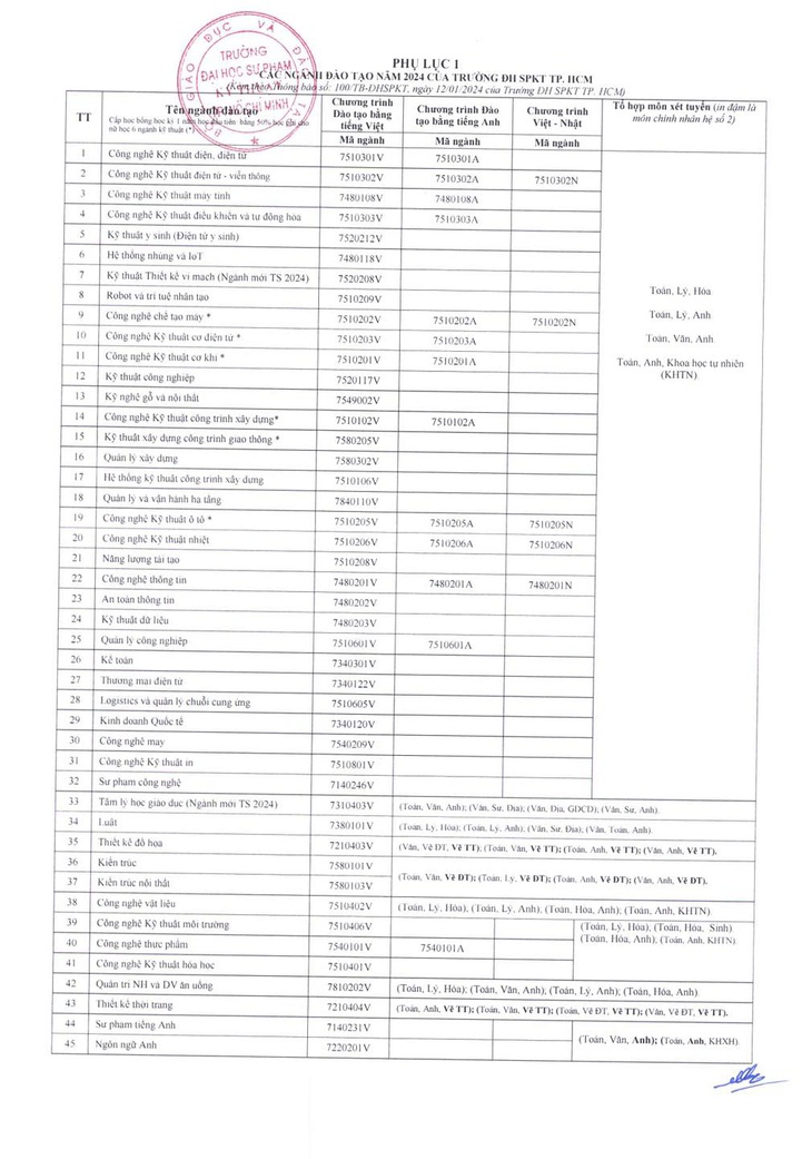 Các ngành đào tạo bậc đại học năm 2024 của Trường ĐH Sư phạm kỹ thuật TP.HCM