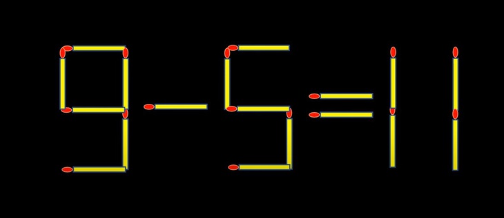 Thử tài IQ: Di chuyển một que diêm để 9-5=11 thành phép tính đúng- Ảnh 1.