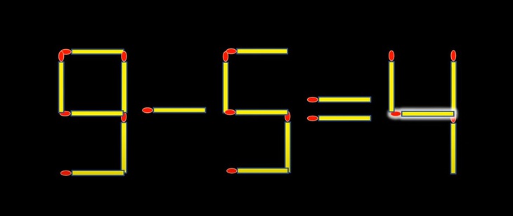 Thử tài IQ: Di chuyển một que diêm để 9-5=11 thành phép tính đúng- Ảnh 2.