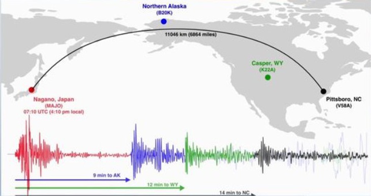 Sóng địa chấn truyền từ thị trấn Nagano, Nhật, đến thị trấn Pittsboro, bang North Carolina, Mỹ - Ảnh: WRAL