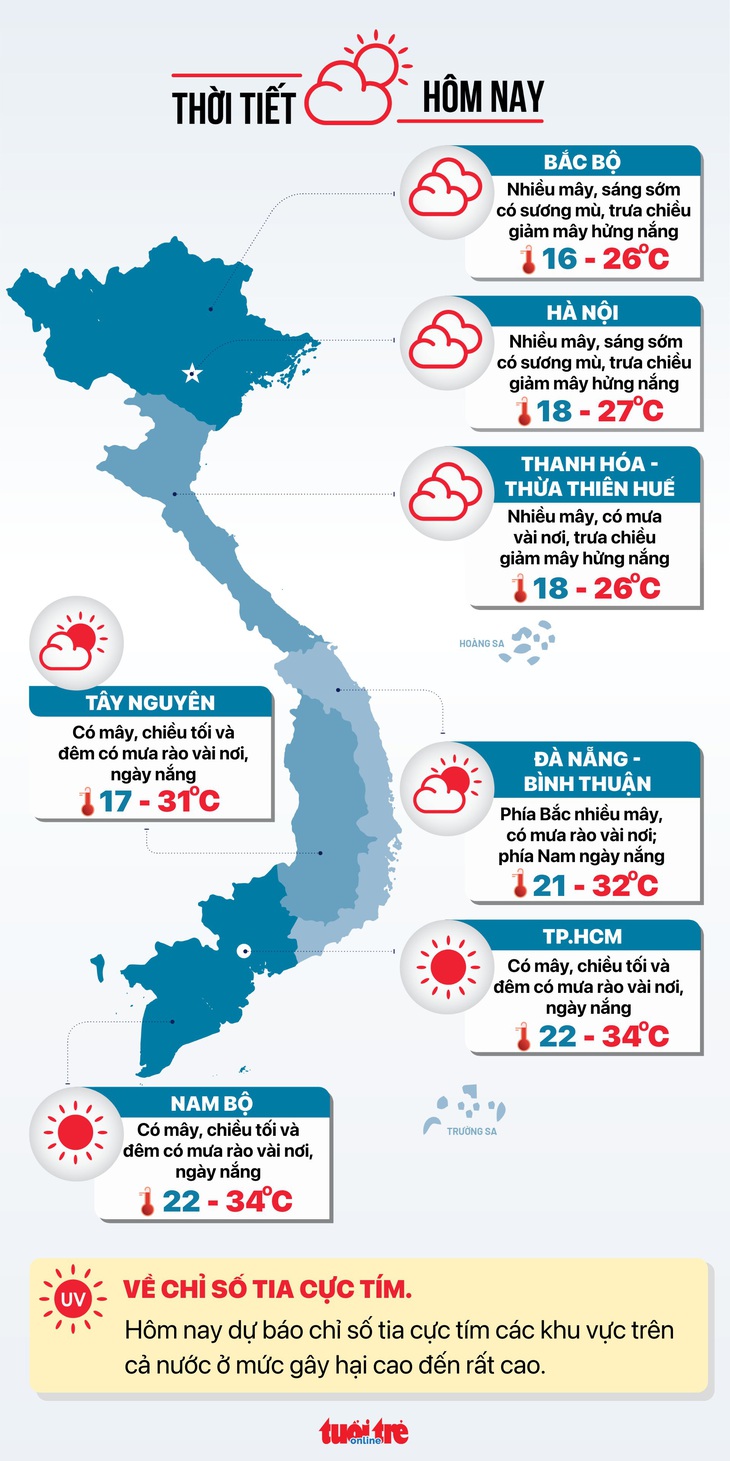 Dự báo thời tiết ngày 8-1