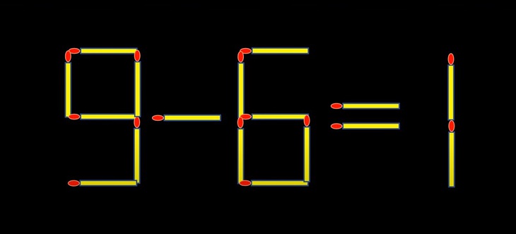 Thử tài IQ: Di chuyển một que diêm để 9-6=1 thành phép tính đúng- Ảnh 1.