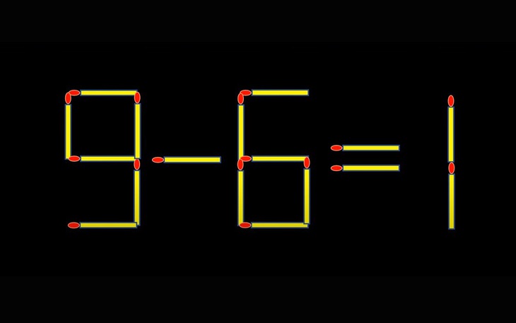Thử tài IQ: Di chuyển một que diêm để 9-6=1 thành phép tính đúng