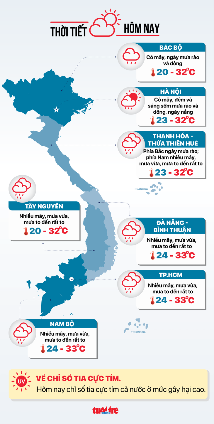 Thời tiết hôm nay 16-10: Nam Bộ, Tây Nguyên mưa to, dông lốc nguy hiểm - Ảnh 3.