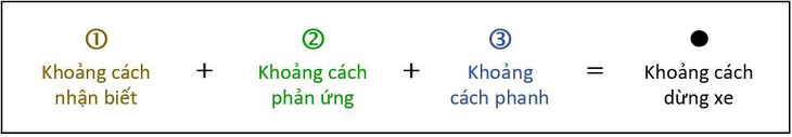 Chạy quá tốc độ: Lựa chọn chết người - Ảnh 2.