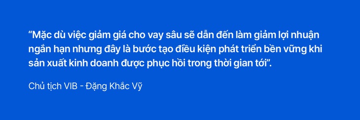 VIB: Lợi nhuận 9 tháng đạt 6.600 tỉ đồng, tín dụng tăng 12% - Ảnh 3.