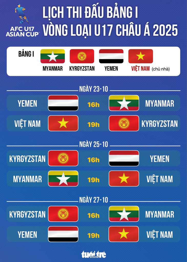 Lịch thi đấu U17 Việt Nam tại vòng loại U17 châu Á 2025 - Ảnh 1.