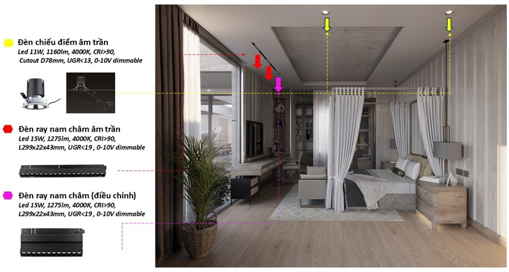 Ứng dụng thiết kế chiếu sáng Net Zero cho các công trình biệt thự - Ảnh 8.