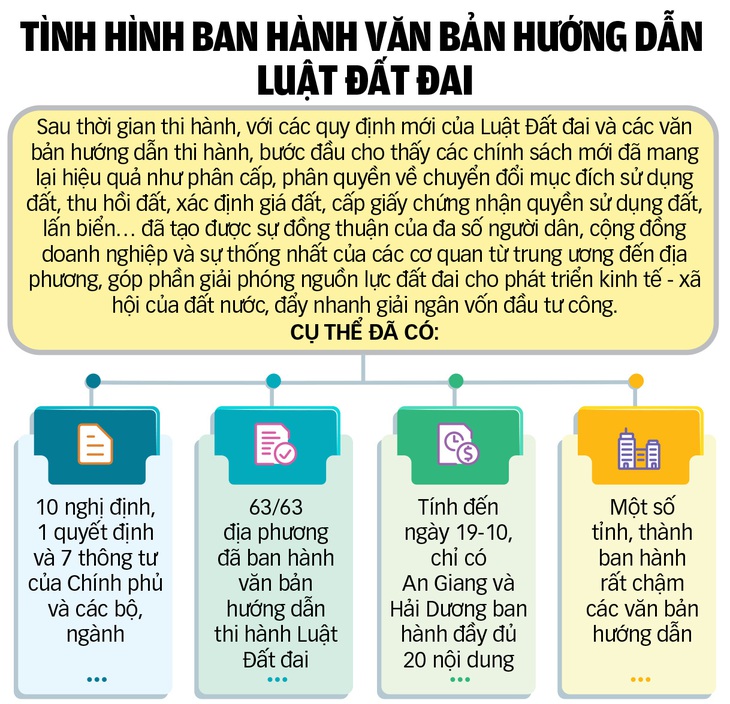 Triển khai 3 luật về nhà đất đã thông suốt? - Ảnh 3.