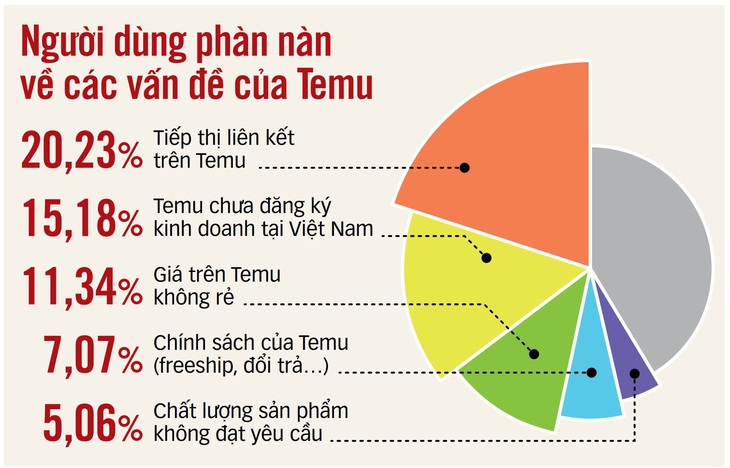 Temu kéo người dùng bằng chiêu tiếp thị đa cấp - Ảnh 2.