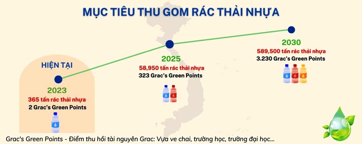 Bền bỉ với mục tiêu thành phố không rác - Ảnh 1.