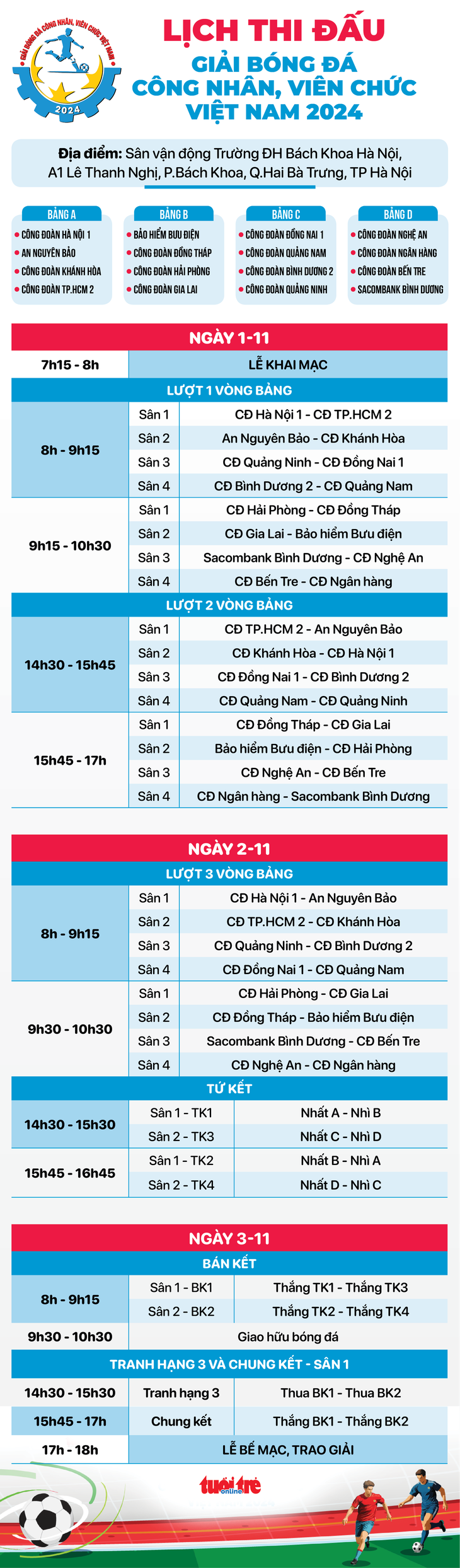 Trực tiếp vòng chung kết Giải bóng đá công nhân, viên chức Việt Nam 2024 - Ảnh 1.