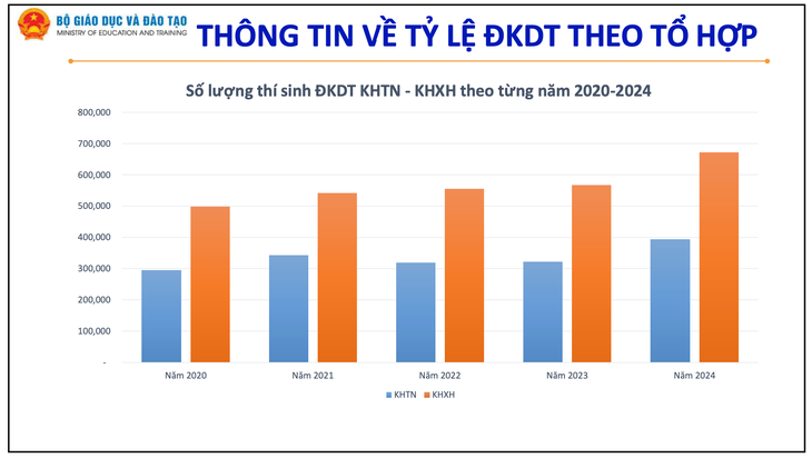 Tỉ lệ tốt nghiệp THPT liên tục tăng trong nhiều năm, cao nhất 99,40% - Ảnh 3.