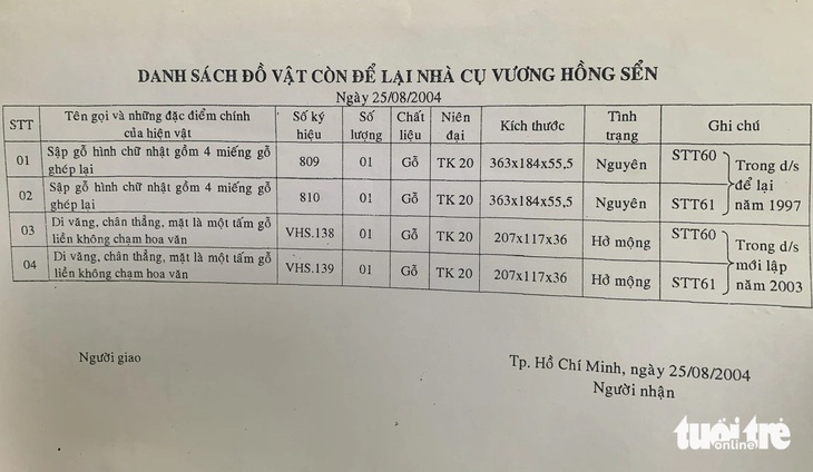 Ai phải chịu trách nhiệm vụ mất 23 tủ sách quý của học giả Vương Hồng Sển? - Ảnh 6.