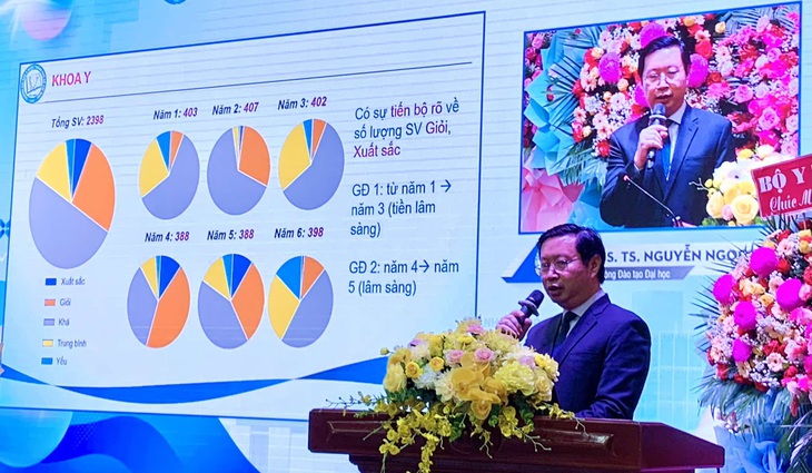 Thí sinh đăng ký xét tuyển vào Trường đại học Y Dược TP.HCM liên tục tăng - Ảnh 1.