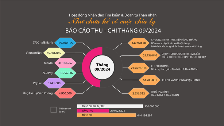  Khi người còn đau ,kẻ còn tổn thương, hãy cho họ thời gian! - Ảnh 7.