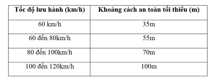 Có thể nâng tốc độ tối đa trên đường tại khu vực đông dân cư - Ảnh 3.