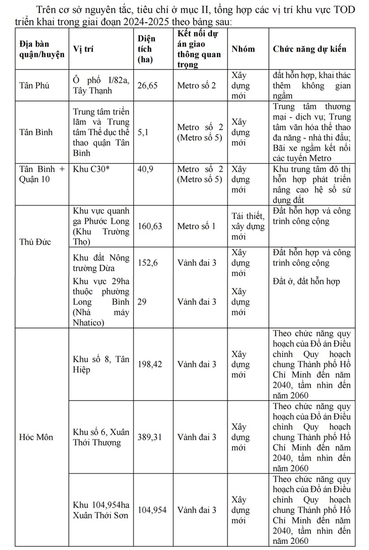 TP.HCM xác định cụ thể 11 nơi làm khu đô thị TOD dọc các tuyến metro và vành đai - Ảnh 3.