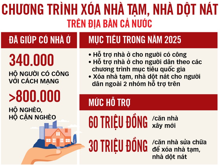 TP.HCM muốn an cư cho 48.000 hộ dân - Ảnh 3.