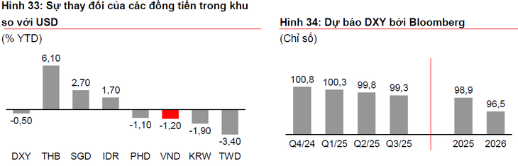 Techcombank hỗ trợ tích cực cho doanh nghiệp xuất khẩu - Ảnh 3.