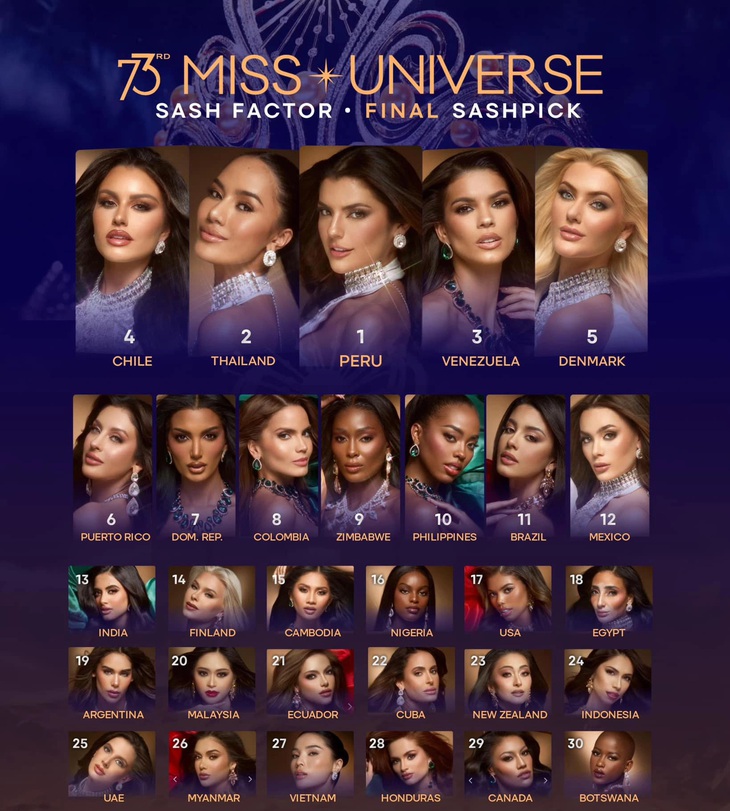 Hoa hậu Kỳ Duyên ở đâu trong các bảng xếp hạng dự đoán Miss Universe 2024? - Ảnh 3.