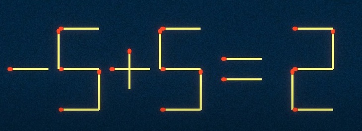 Thử tài IQ: Di chuyển một que diêm để 3+8=6 thành phép tính đúng - Ảnh 2.