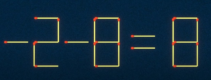 Thử tài IQ: Di chuyển một que diêm để 3+8=6 thành phép tính đúng - Ảnh 3.