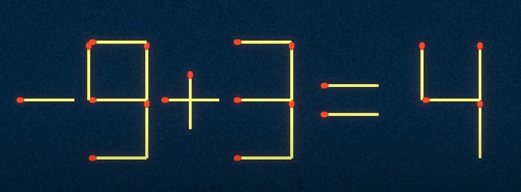 Thử tài IQ: Di chuyển một que diêm để -9+3=4 thành phép tính đúng - Ảnh 1.