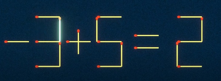 Thử tài IQ: Di chuyển một que diêm để 3+8=6 thành phép tính đúng - Ảnh 1.