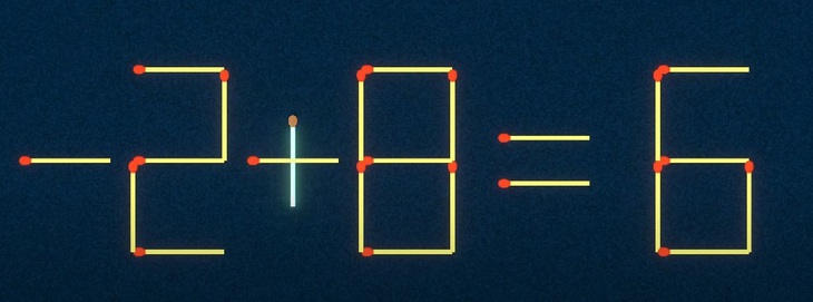 Thử tài IQ: Di chuyển một que diêm để 3+8=6 thành phép tính đúng - Ảnh 1.