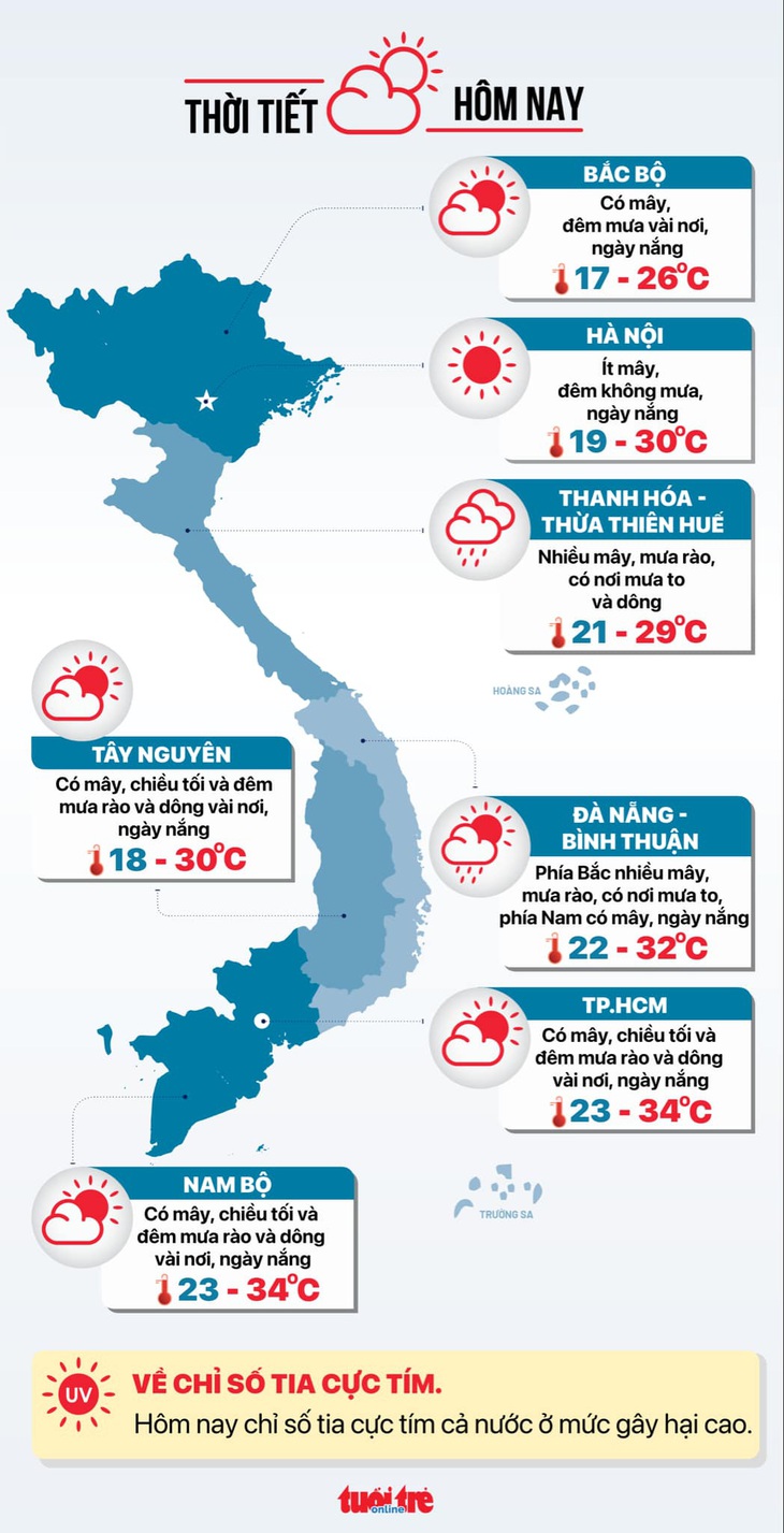 Thời tiết hôm nay 20-11: Bão số 9 suy yếu thành áp thấp nhiệt đới, Trung Bộ mưa, Bắc Bộ lạnh - Ảnh 3.