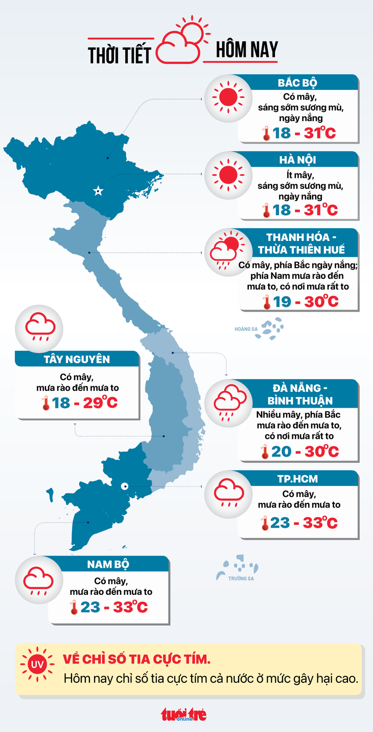 Thời tiết hôm nay 3-11: Vùng mưa to bao phủ Hà Tĩnh tới Quãng Ngãi, Bắc Bộ lạnh  - Ảnh 3.