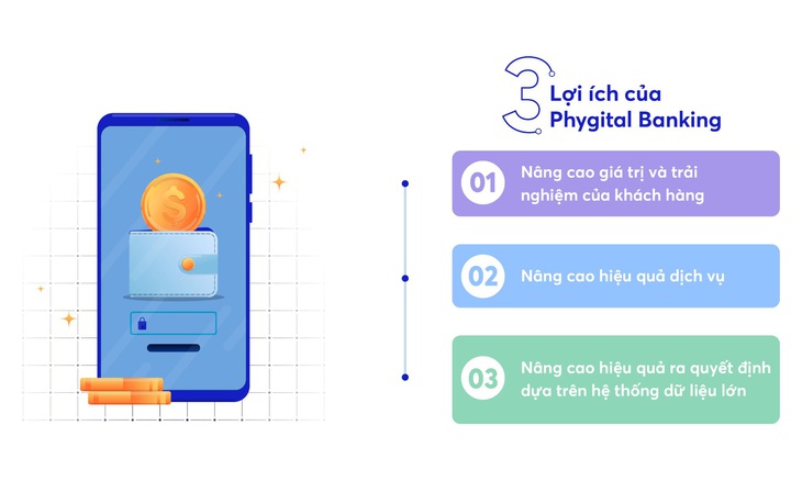 Phygital banking và công nghệ đột phá - Ảnh 2.