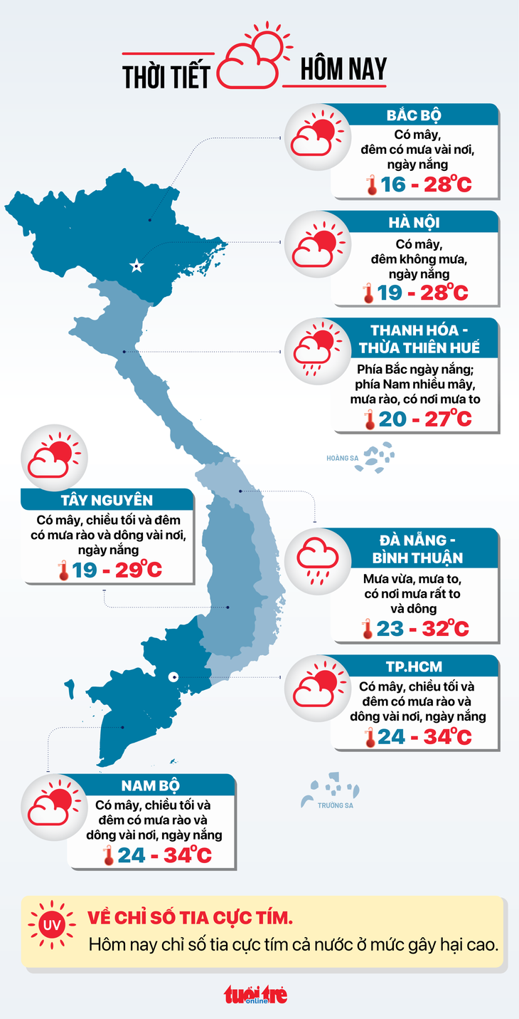 Thời tiết hôm nay 22-11: Miền Trung mưa to, miền Bắc lạnh, miền Nam ngày nắng - Ảnh 3.