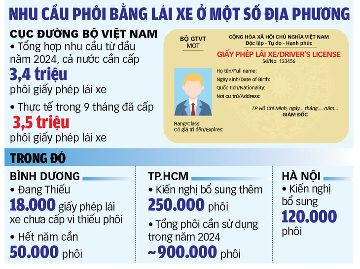 Thiếu phôi bằng lái, xe 'trùm mền' - Ảnh 3.