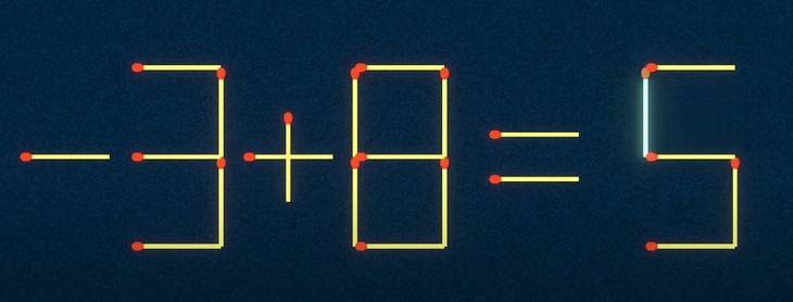 Thử tài IQ: Di chuyển một que diêm để 9+4=1 thành phép tính đúng - Ảnh 1.