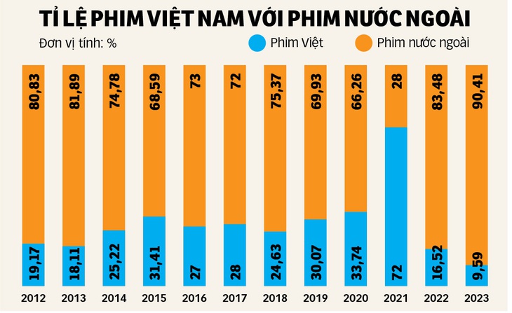 Những gì tốt đẹp nhất chưa hẳn dành cho văn hóa - Ảnh 2.