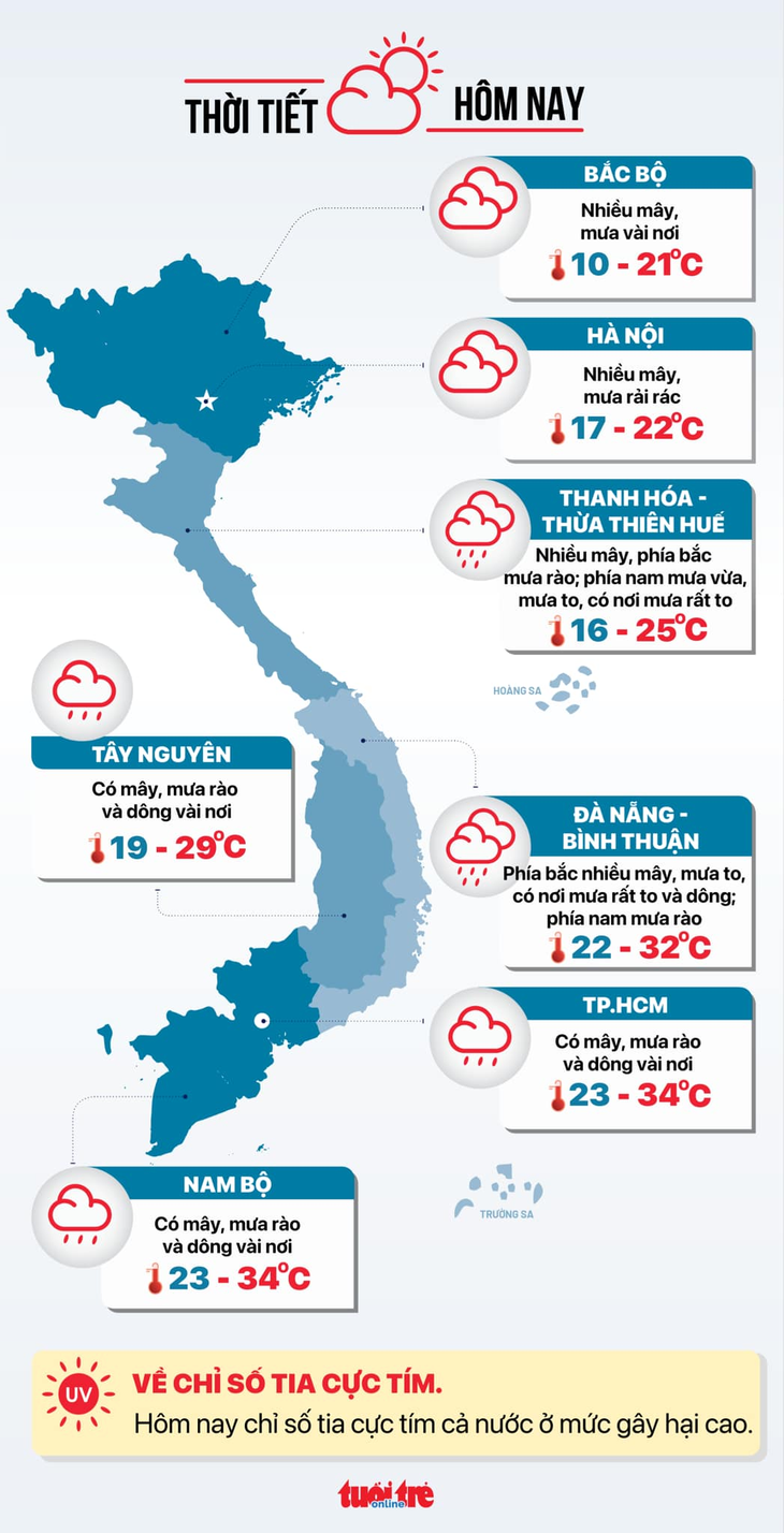 Thời tiết hôm nay 27-11: Bắc Bộ rét nhất từ đầu mùa không khí lạnh, Trung Bộ mưa to - Ảnh 2.