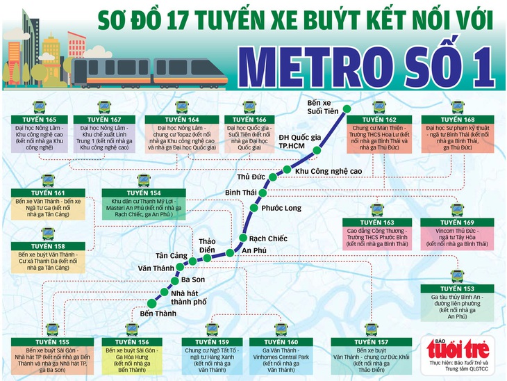 Hé lộ giao diện của 17 tuyến buýt kết nối metro số 1 - Ảnh 5.