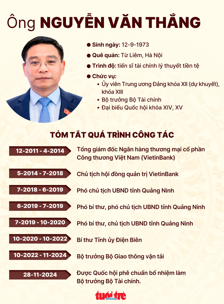 Ông Nguyễn Văn Thắng làm bộ trưởng Bộ Tài chính - Ảnh 3.