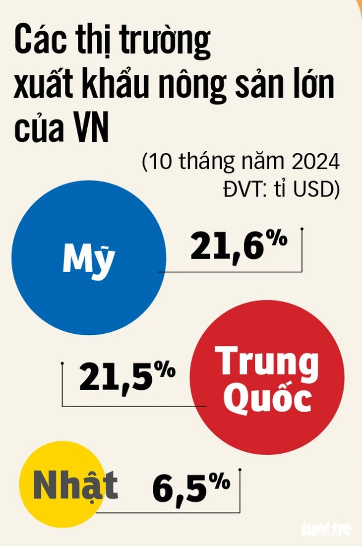 Cuối năm kinh tế đón tin vui - Ảnh 2.