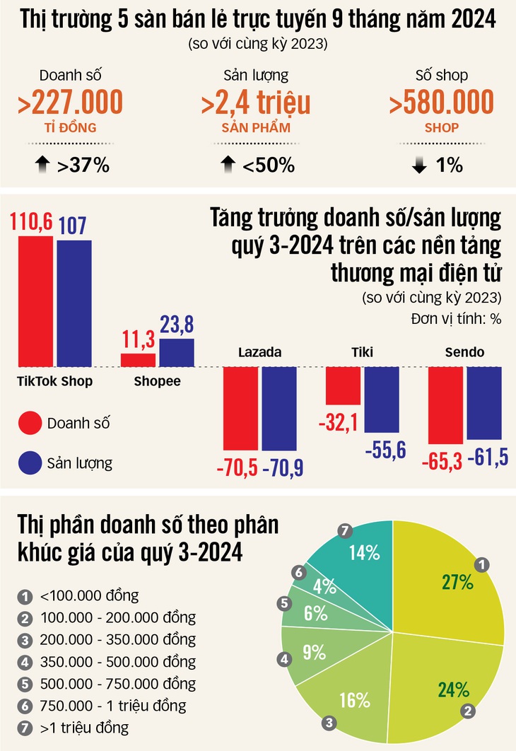 Thời bán hàng qua TikToker - Ảnh 3.